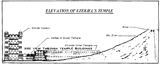 Elevation