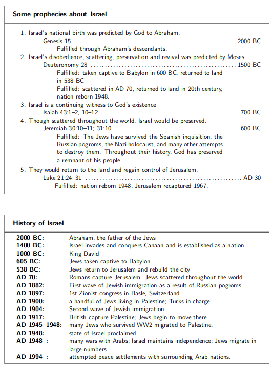 Prophecies about Israel