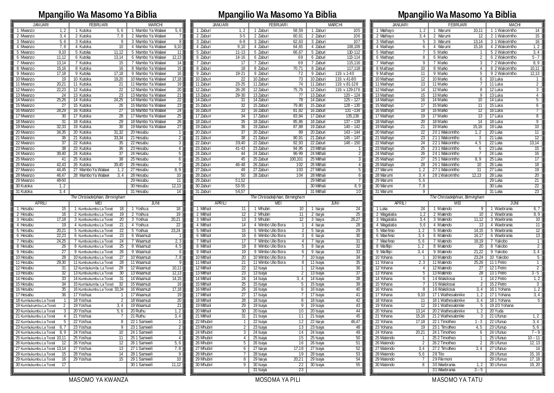 Reading chart page 1