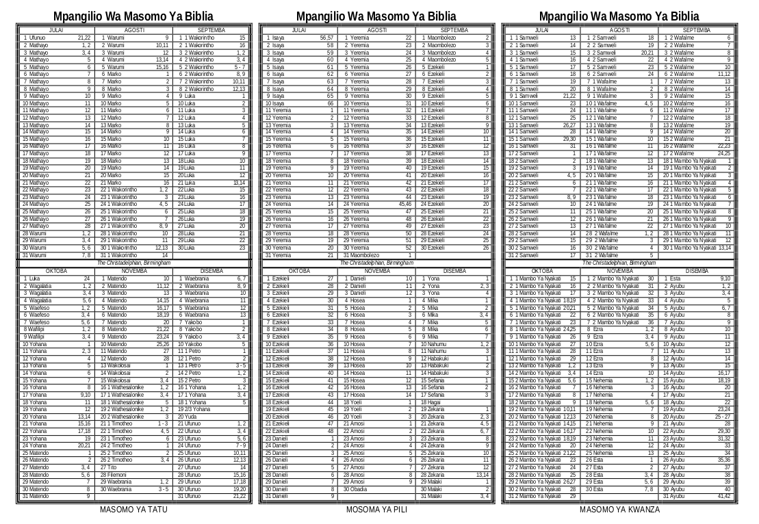 Reading chart part 2