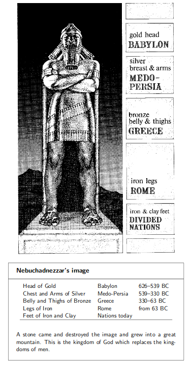 The image of the dream of Nebuchadnesser